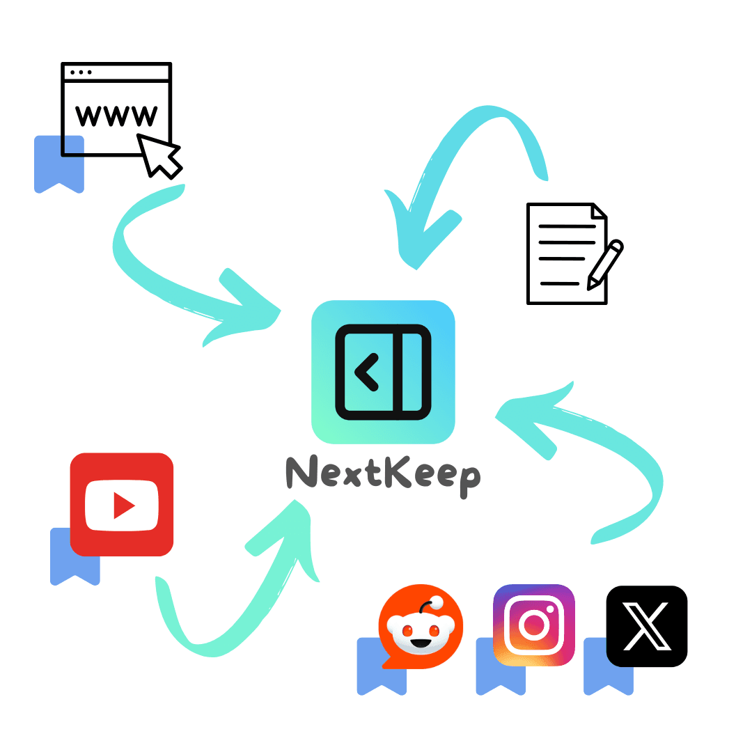 NextKeep Smart Bookmarking Features